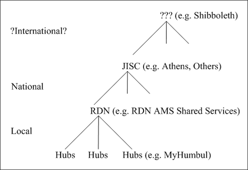 Fig 2 Diagram (18KB): Figure 2: AMS Scopes