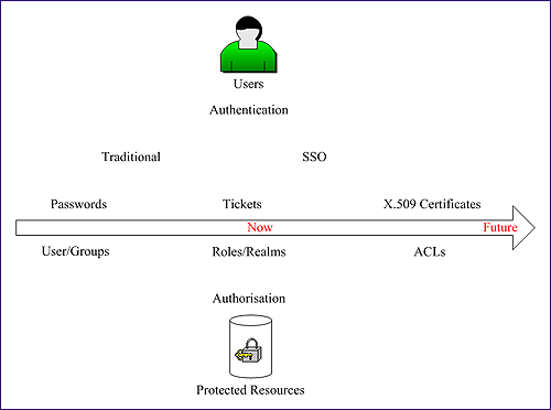 Fig 3 Diagram (10KB): Figure 3: AMS Mechanisms
