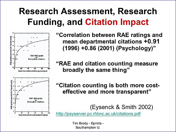 Figure 1 (72KB): Research Assessment, Research Funding, and Citation Impact