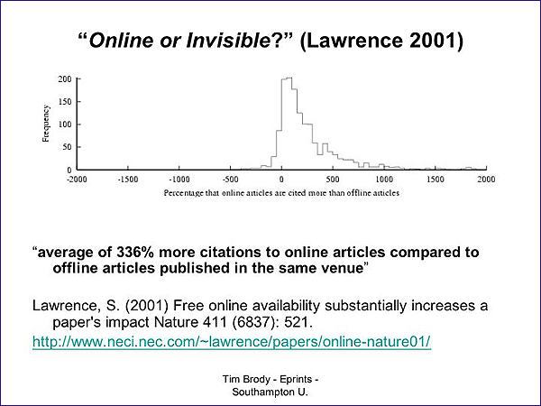 Figure 5 (42KB): Open Online Full-Text Access Enhances Citations by Over 300% (Computer Science)