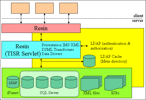 Figure 12 diagram (10KB): The TISR architecture