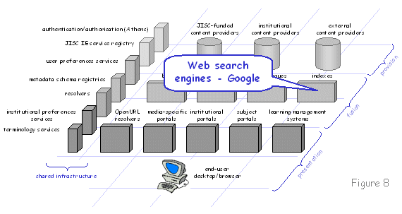 Figure 8 diagram (16KB): Web search engines - Google