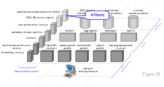 Figure 18 diagram (16KB): Athens