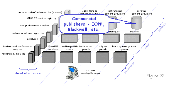 Figure 22 diagram (16KB): Commercial publishers - IOPP, Blackwell, etc. 
