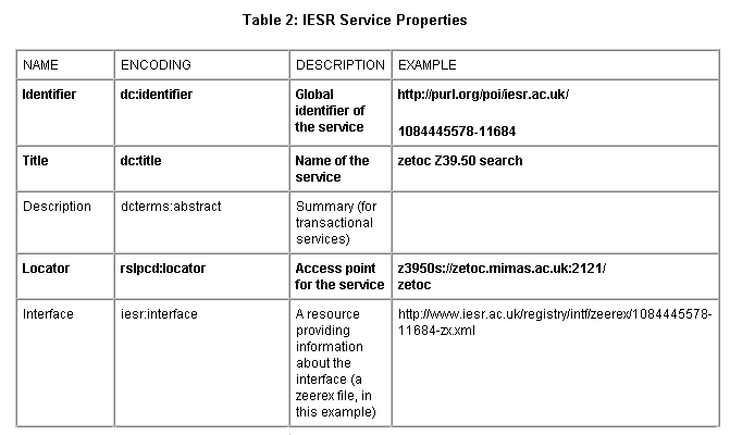 screenshot (10KB) : Screenshot of Extract from Table 2: IESR Service Properties
