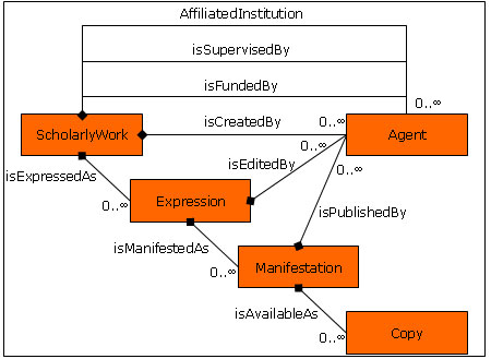 screenshot (8KB) : Figure 1 : Eprints application model