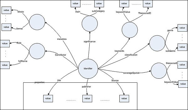 diagram (42KB) : Figure 4 : Architecture of Sesame data insertion system