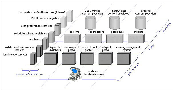 diagram (16KB) : Figure 3 : IE architectural diagram (2003