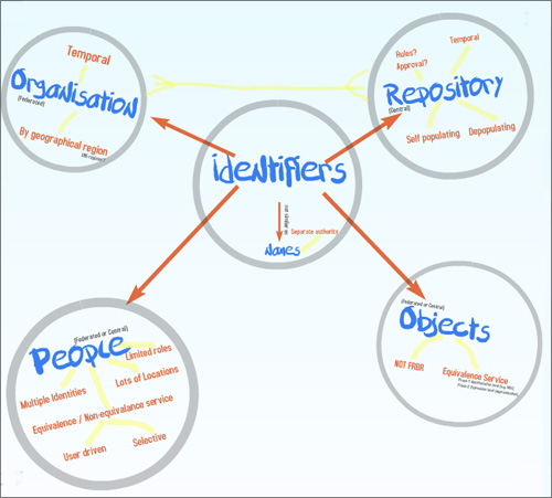 diagram (63KB) : linking concepts