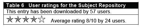 diagram (12KB) : Figure 4 : Example form of rating from the users of the subject repository or overlay journal