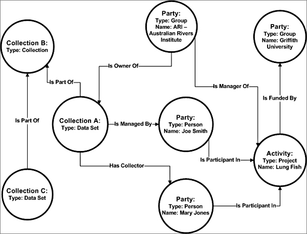diagram (43KB) : RIF-CS Relationships