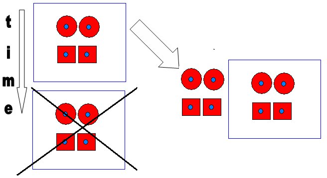 Figure 10: Migration / one-off sync