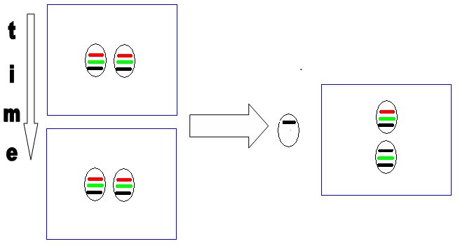 Figure 16: Linked data triple synchronisation