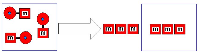 Figure 5: XML Metadata Harvesting/Identification