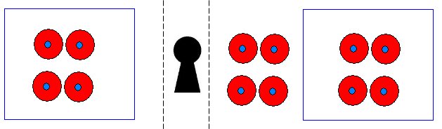 Figure 8: Protected resources/access control
