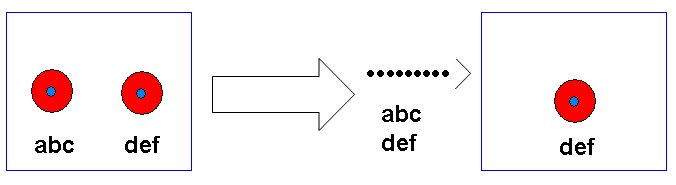 Figure 9: Link maintenance