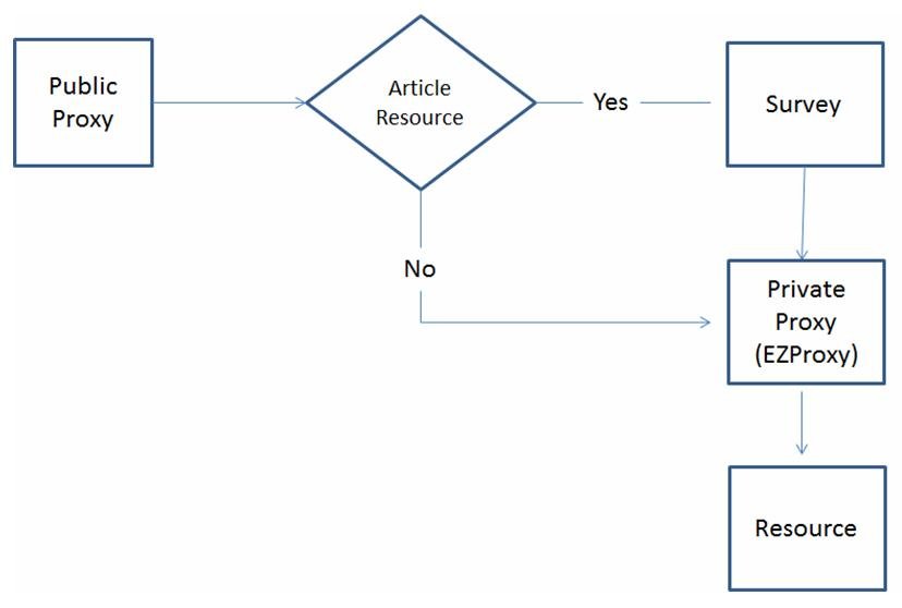 Figure 1: Workflow diagram