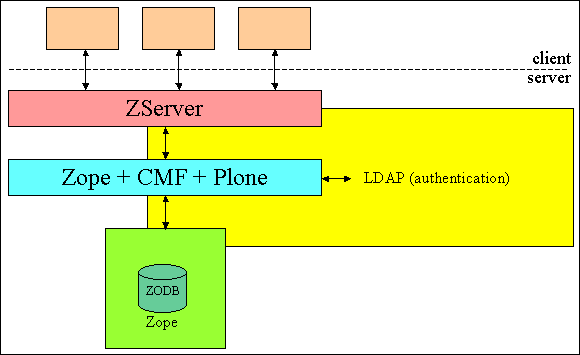 Figure 10 diagram (6KB): The SMILE architecture
