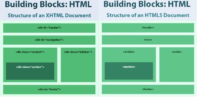 Figure 3: Side-by-side comparison of XHTML and HTML5 layouts.