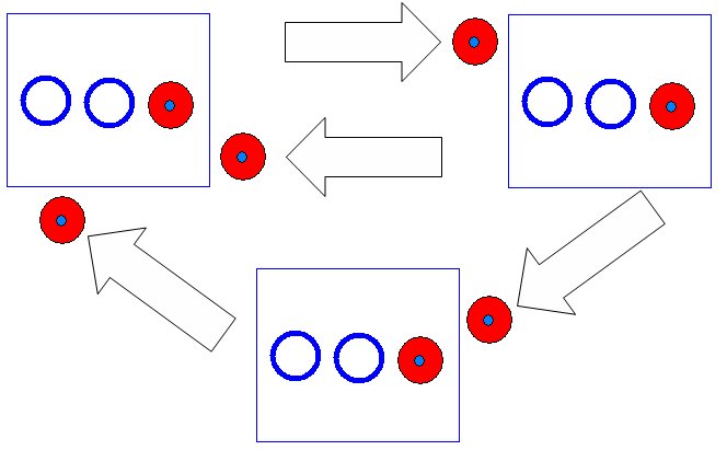 Figure 22: Cyclic synchronisation