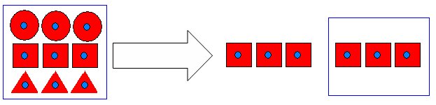 Figure 4: Selective synchronisation