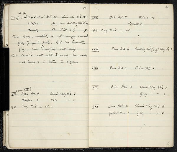 Figure 2: Katharine Pleydell-Bouverie, Pages 20 and 21 of notes on biscuit glazes from notebook, 1930s.  Craft Study Centre.