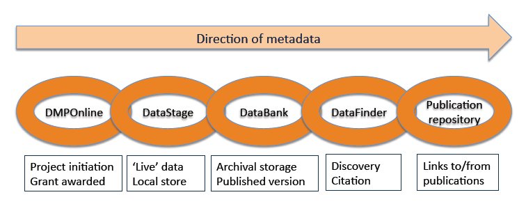 Figure 1: Data chain