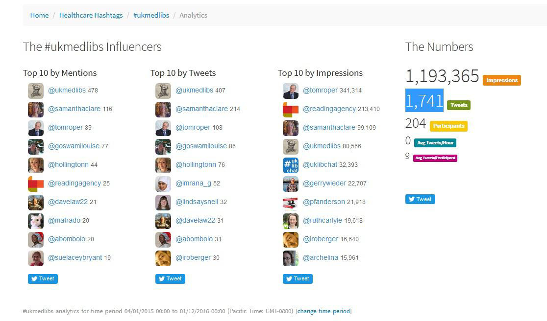 Screen shot of #ukmedlibs Twitter chat session